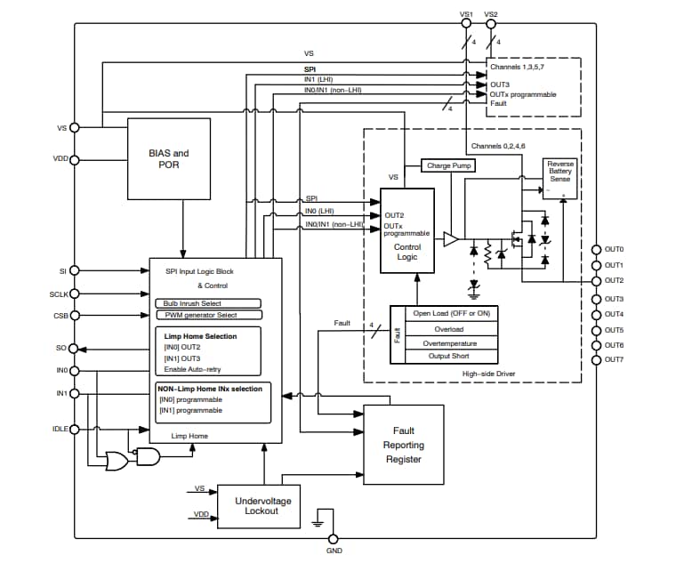 Block Diagram - onsemi NCV7755 Octal High-Side Driver